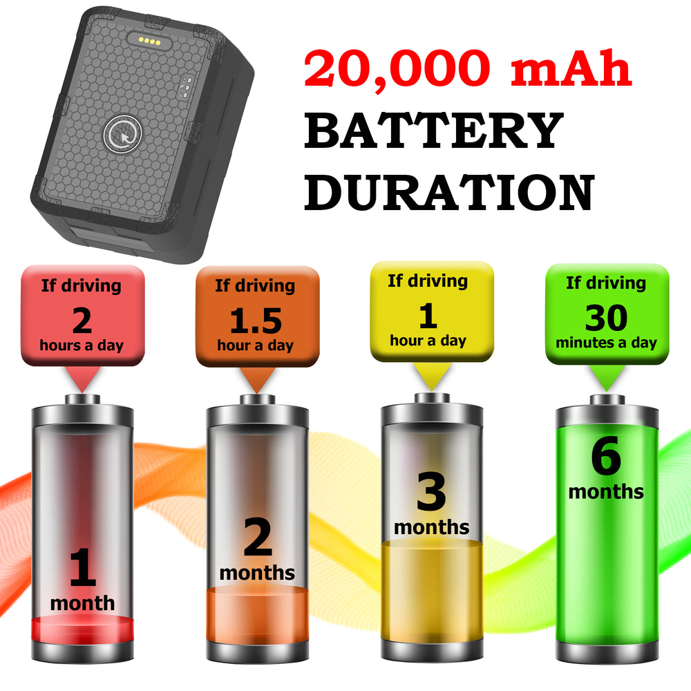 20,000 mAh x 5 + 1 Year Plan (No Monthly Fee) - Magnetic Waterproof GPS Tracker | 2 to 6 Months Battery Life