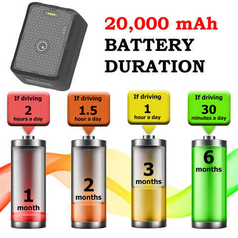 20,000 mAh x 5 + 1 Year Plan (No Monthly Fee) - Magnetic Waterproof GPS Tracker | 2 to 6 Months Battery Life