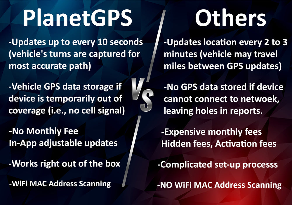 20,000 mAh + 1 Year Worlwide Plan - Magnetic GPS Tracker | Up to 6 Months Battery