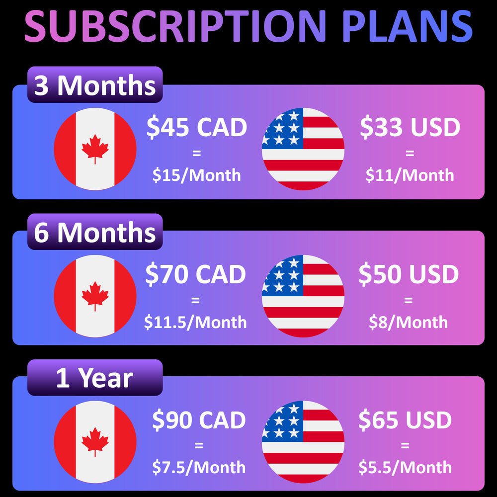 Neptune + 1 Year Plan (No Monthly Fee) - Magnetic Waterproof GPS Tracker |3 to 4 Weeks Battery Life
