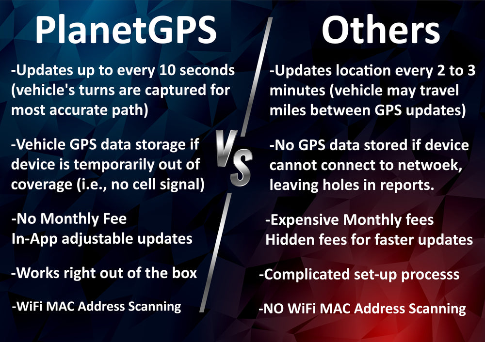 Jupiter x 10 + 1 Year Plan (No Monthly Fee) - Magnetic GPS Tracker | Up to 6 Months Battery Life